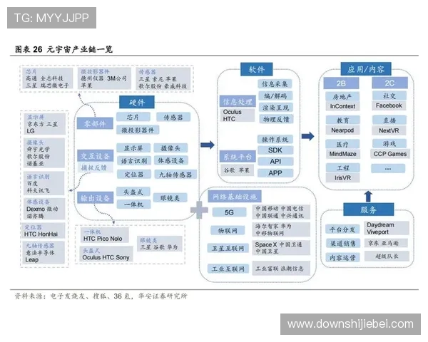 2026年世界杯对足球产业链的影响及相关企业投资机会分析