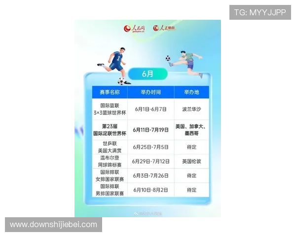 2026年世界杯比赛时间安排及各国举办城市最新信息一览