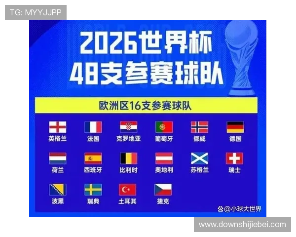 2026年美加墨世界杯48支球队名单最新公布，全面分析各国参赛队伍组成与亮点